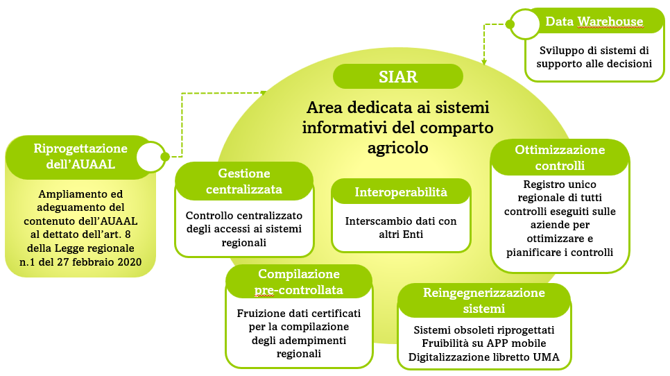 Grafico